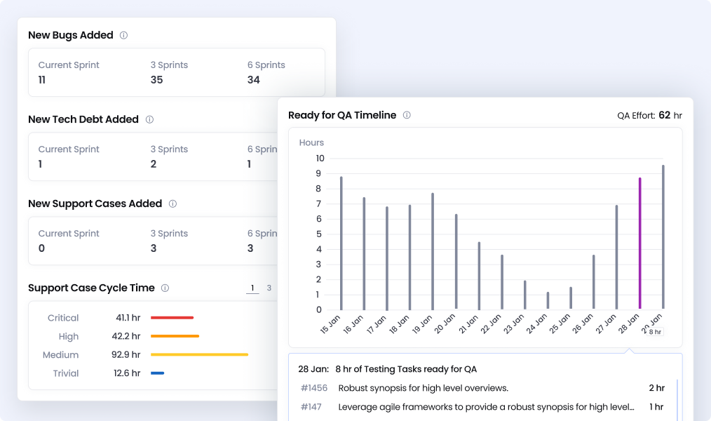 Features – Project Simple